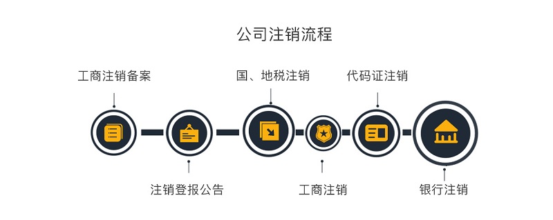 公司注銷(xiāo)